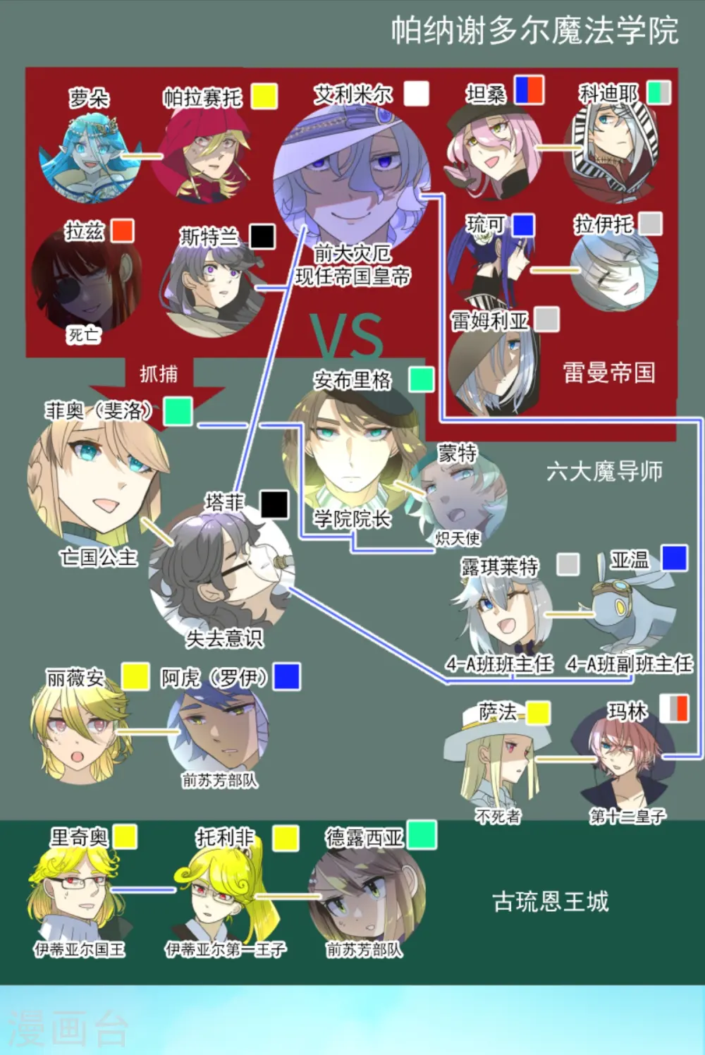 第280话 白热化2