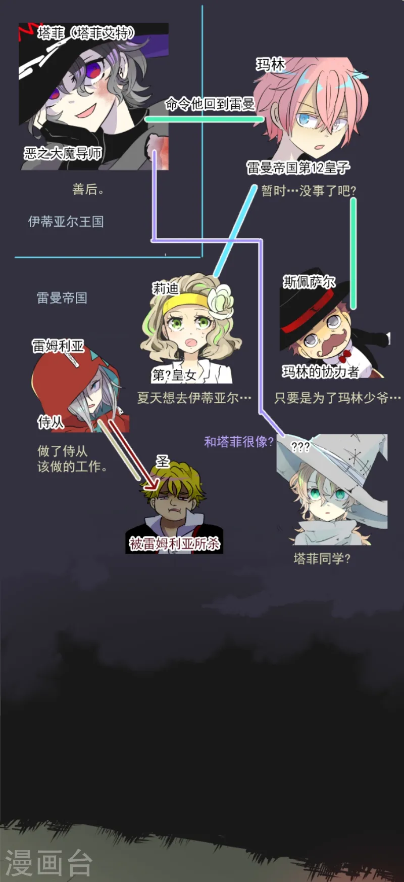 第23话 双刃剑1