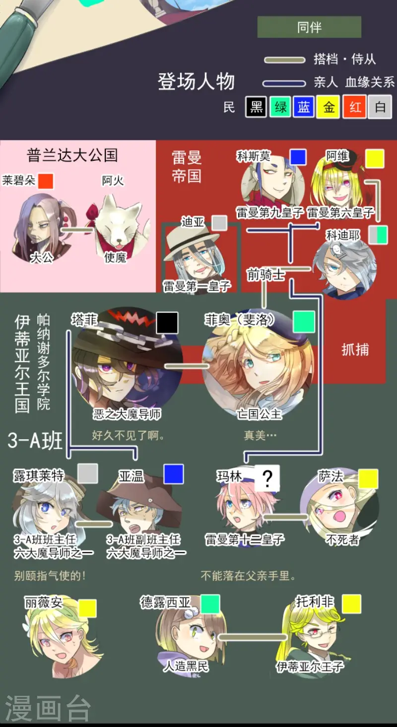 第123话 心中的英雄1