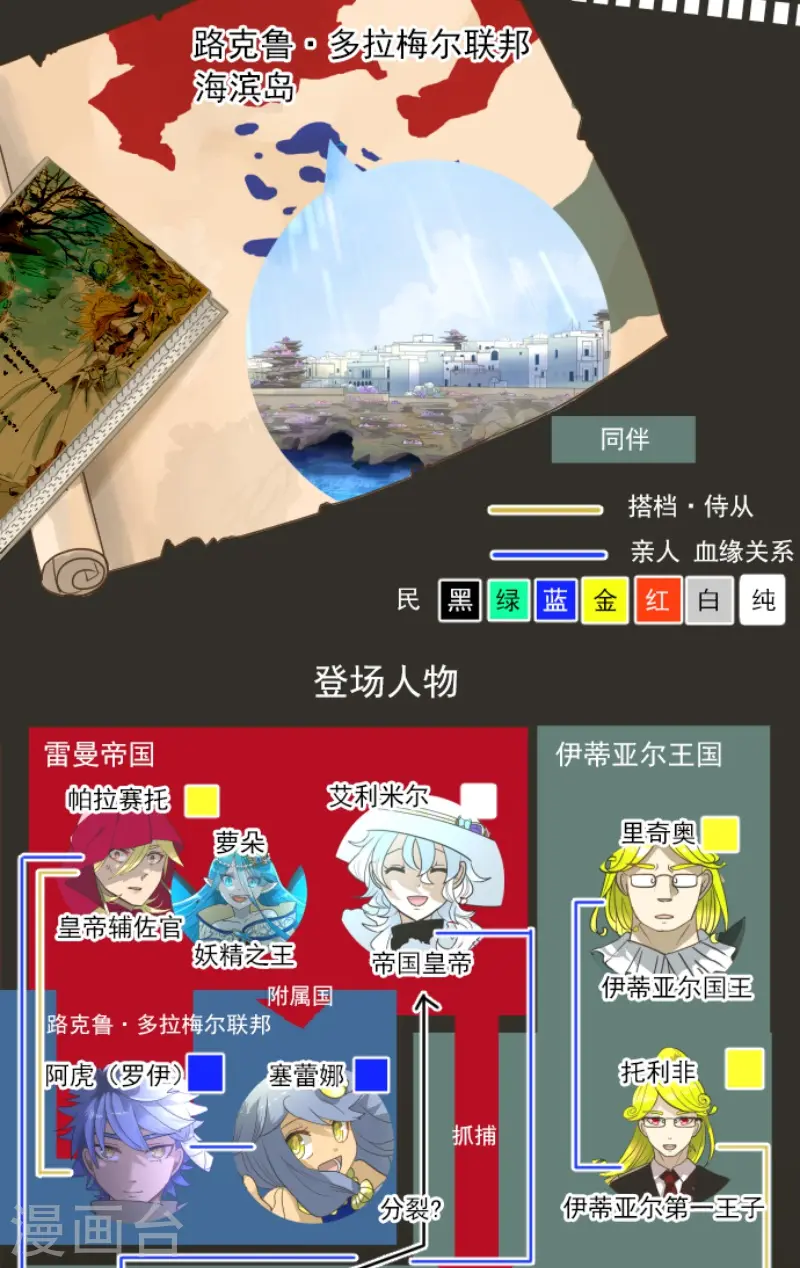 第218话 芙莉亚1
