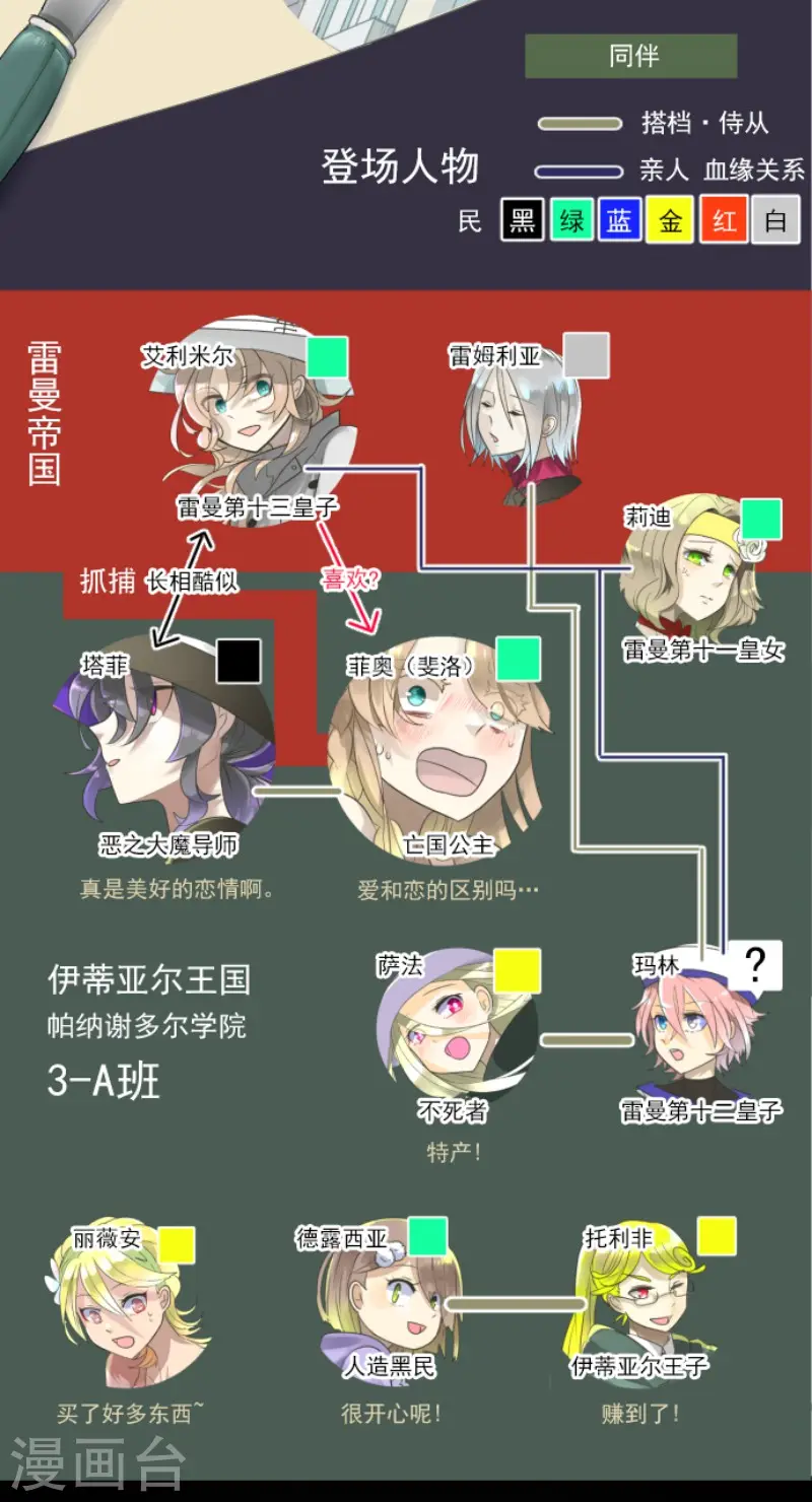 第126话 皇子派系1