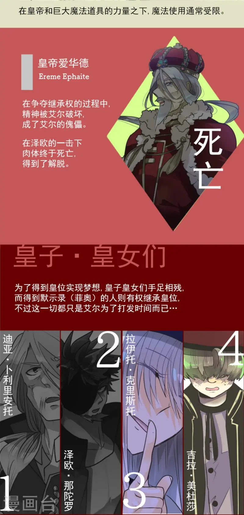 第198话 过去篇2746
