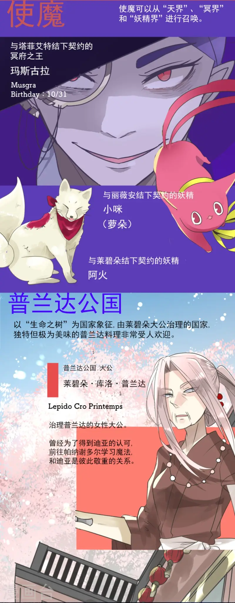 第198话 过去篇2753