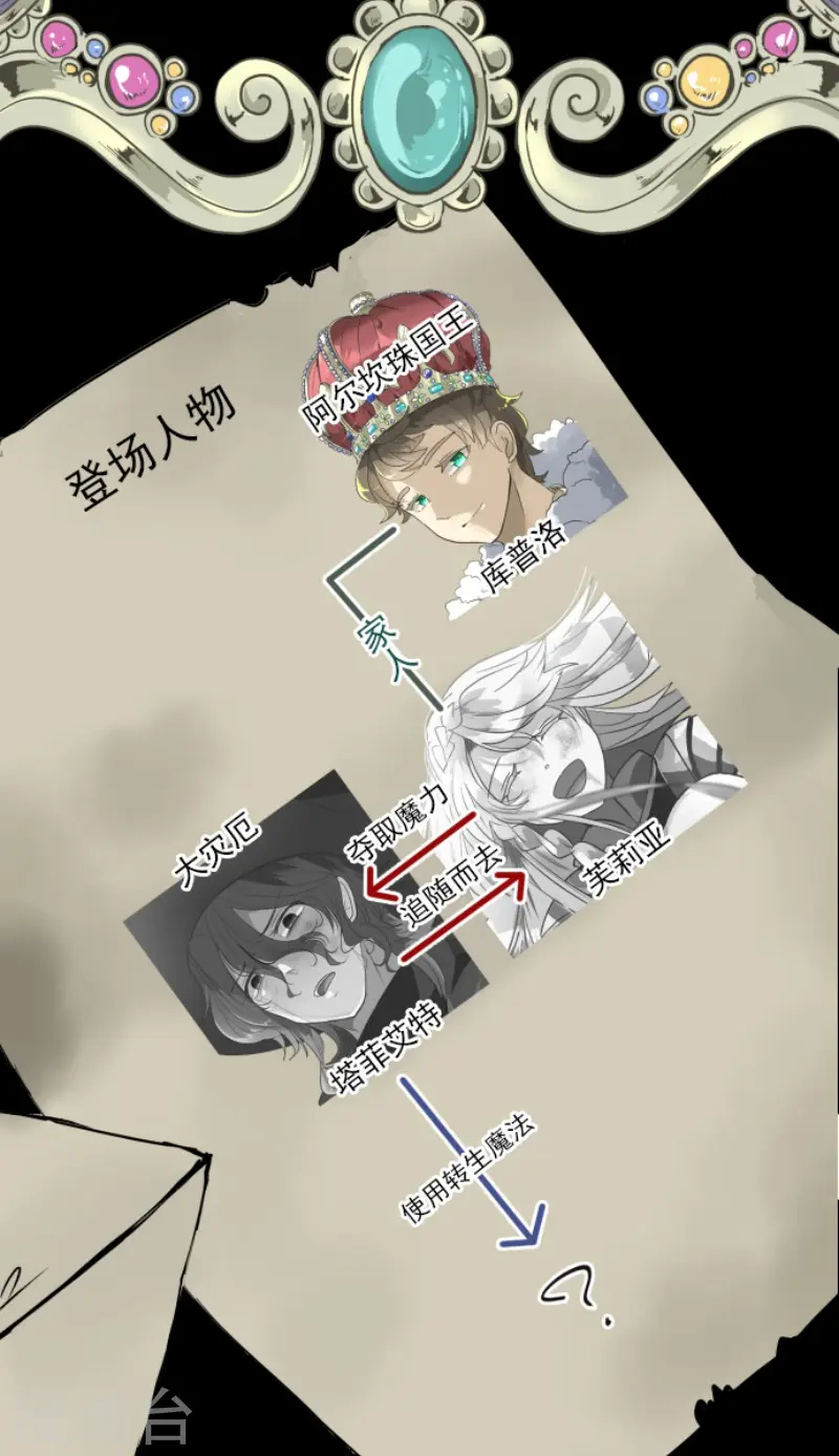第206话 过去篇291