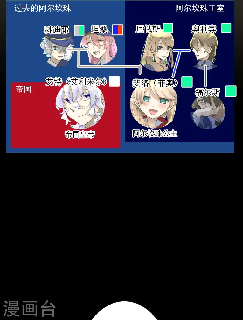 第246话 国王的选择2