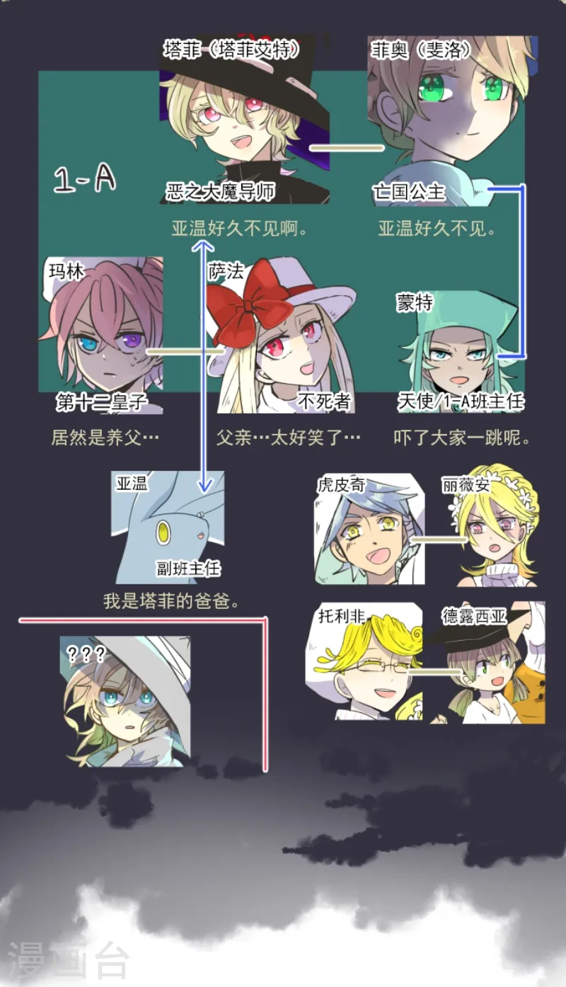 第33话 艾尔1