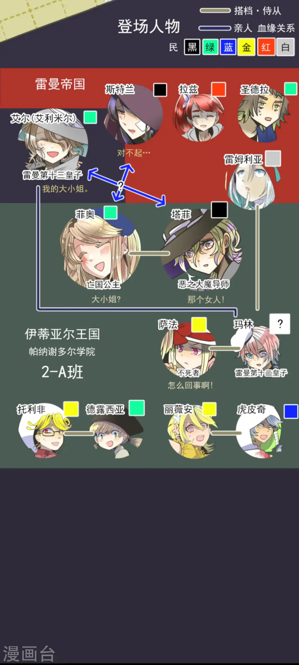 第87话 找出内鬼1