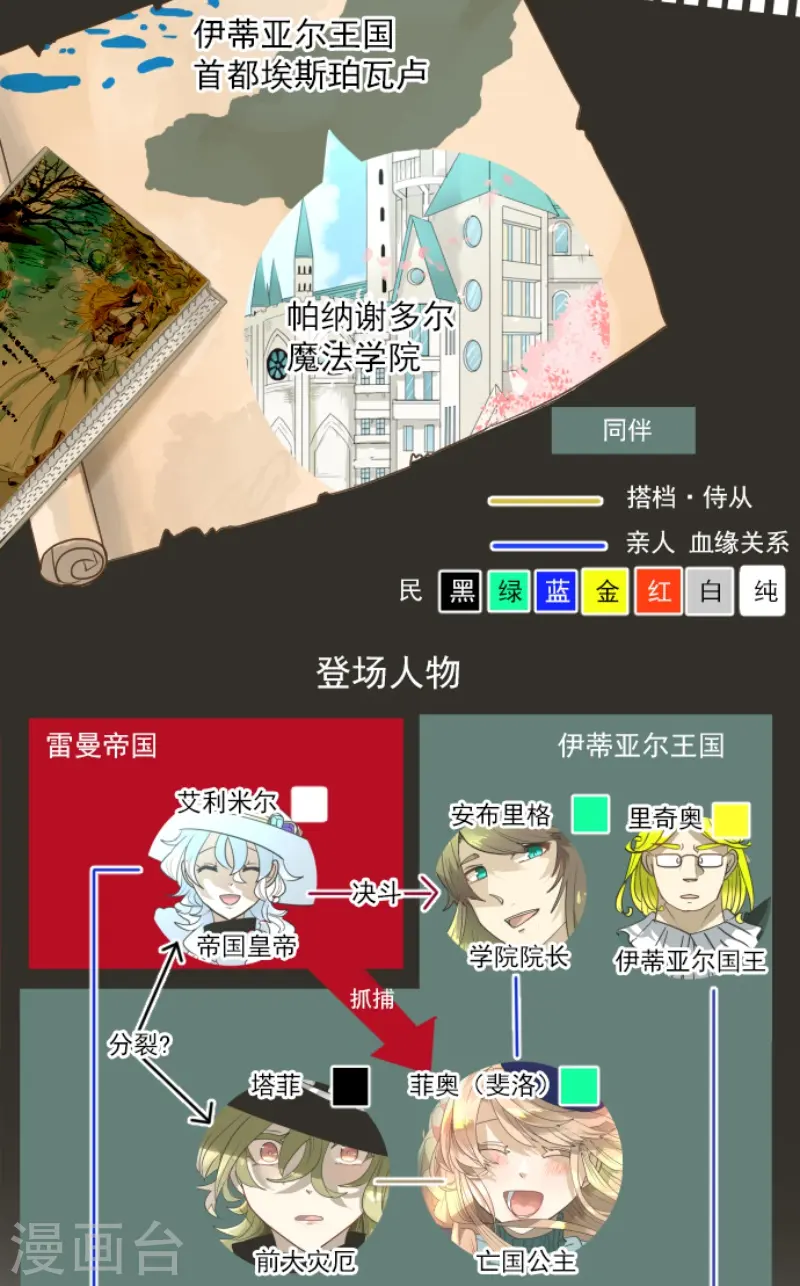 第223话 黄金羽饰1