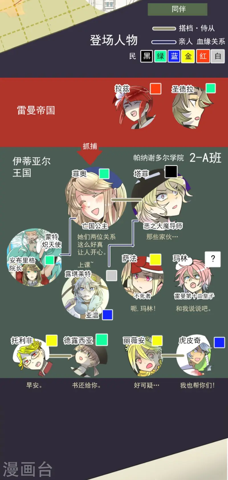 第91话 派对之前1