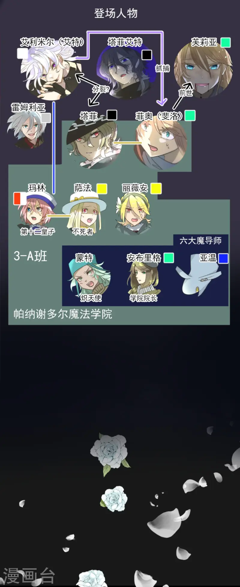 第197话 分手？1