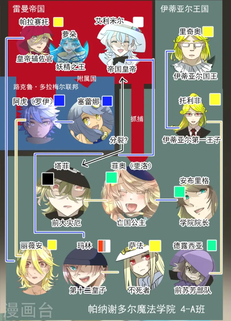 第221话 搬家2