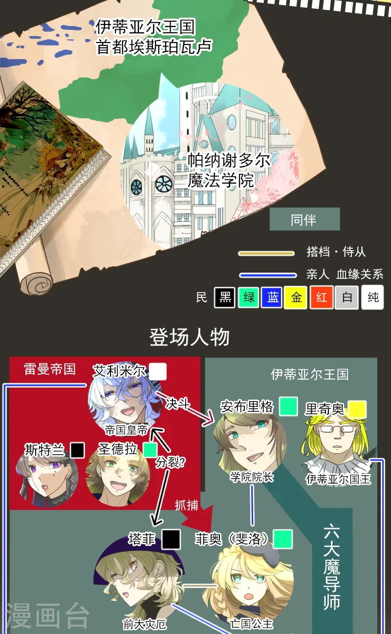 第259话 实验1