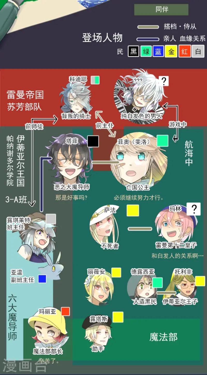 第144话 坚强之下1