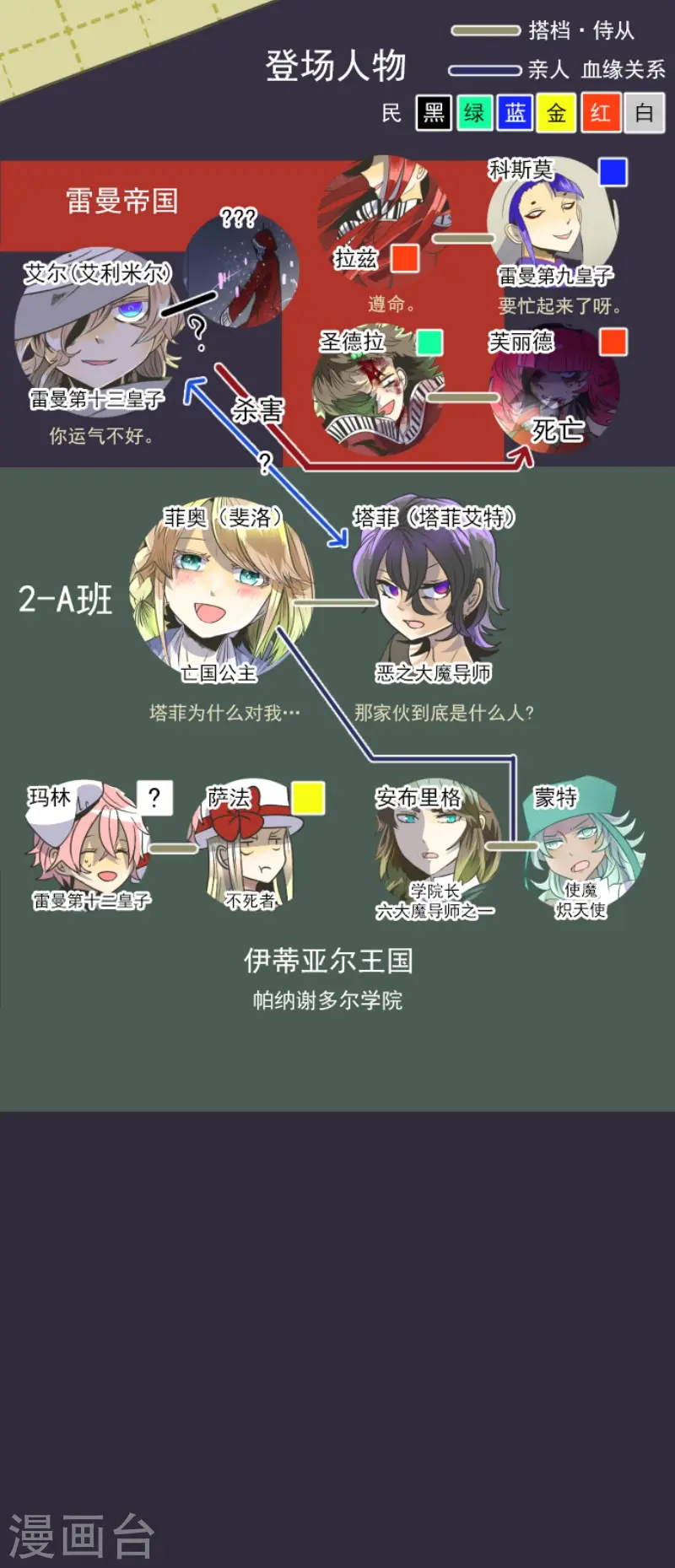 第79话 惩罚1