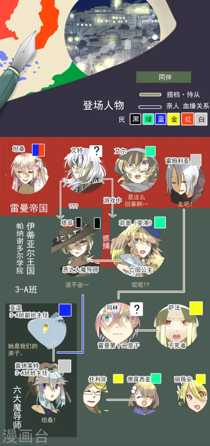 第168话 暗潮11