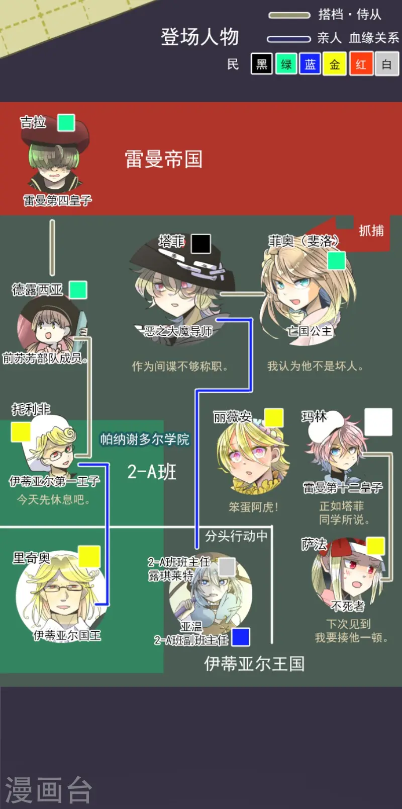 第101话 我信任你1