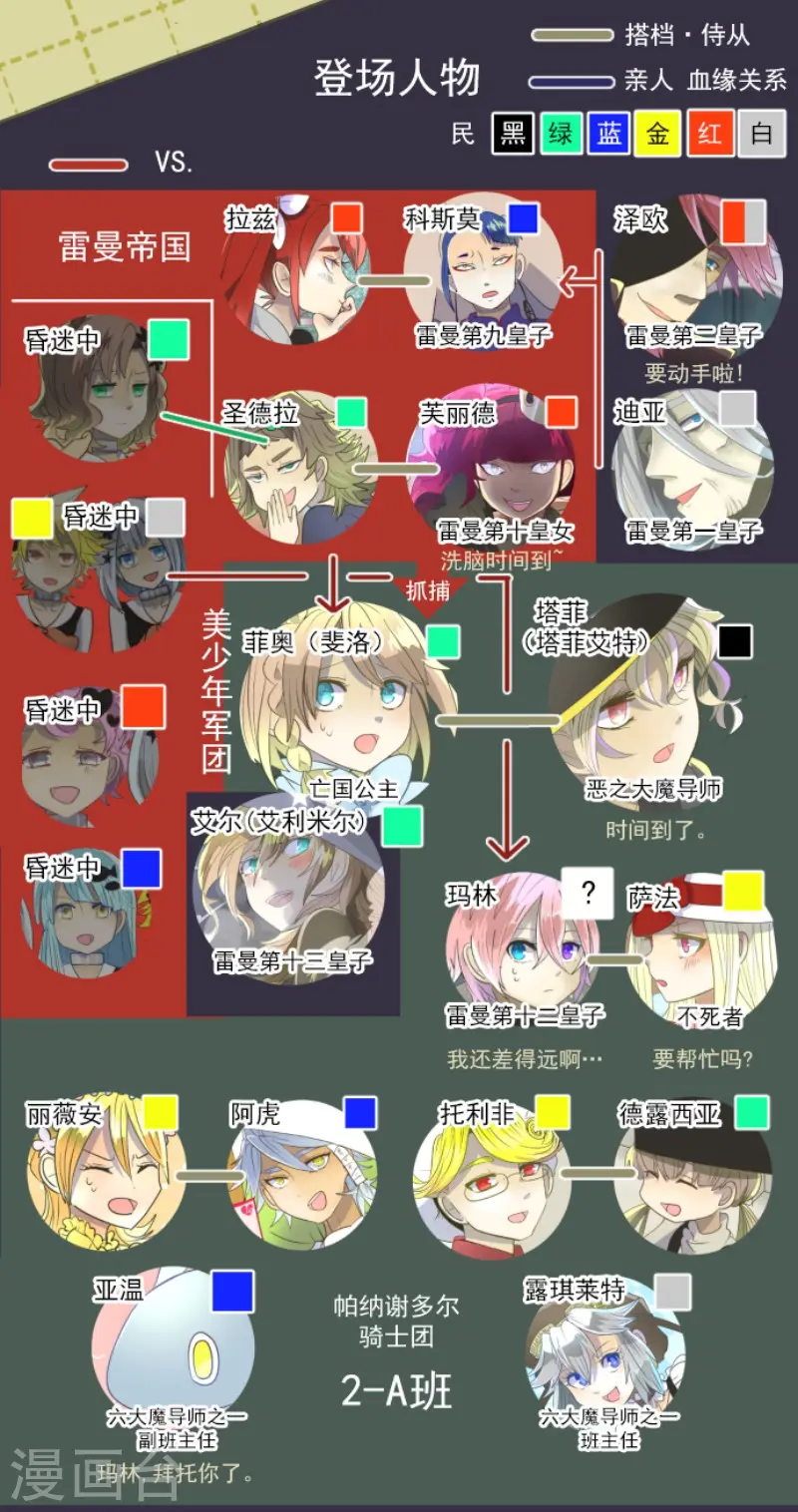 第74话 艾尔出手1