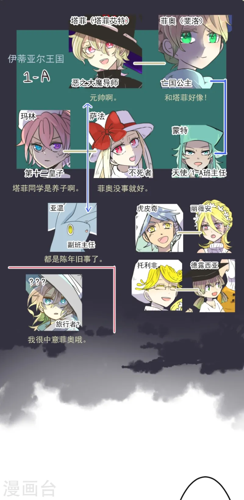 第34话 亚温1