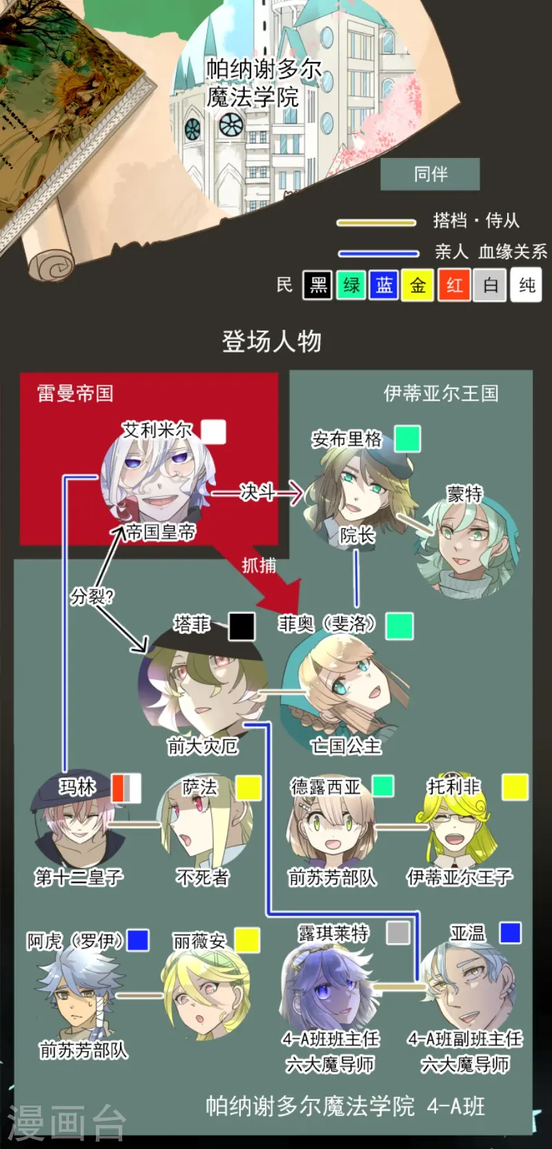 第231话 记忆再现1