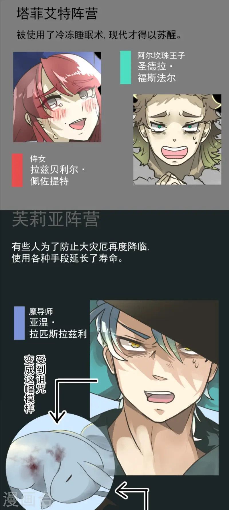 第198话 过去篇2757