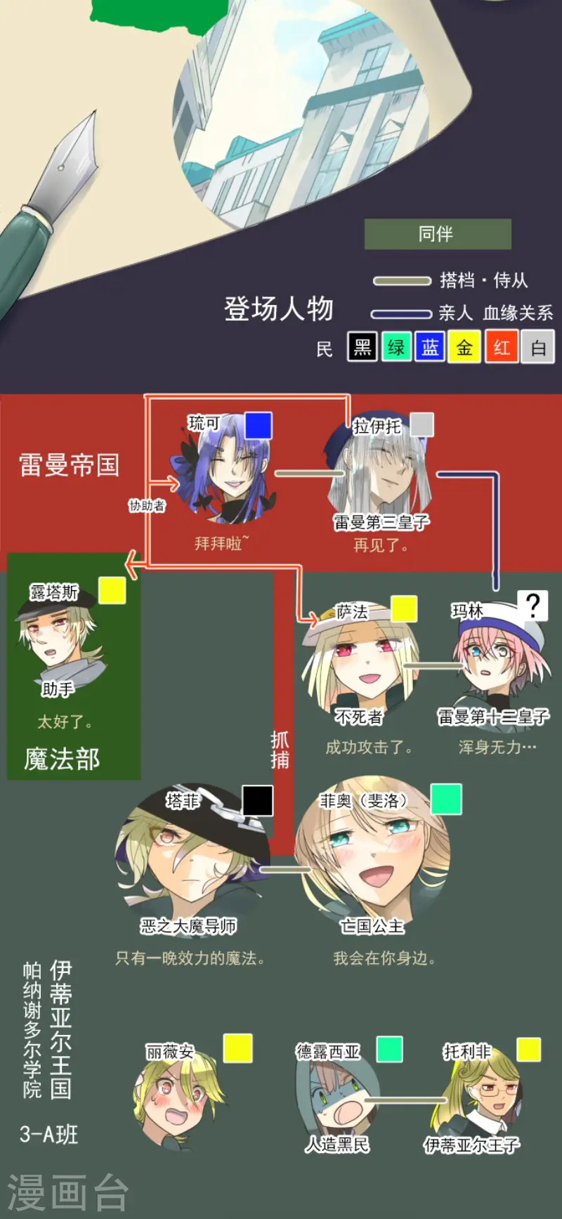 第157话 露塔斯的祈愿1