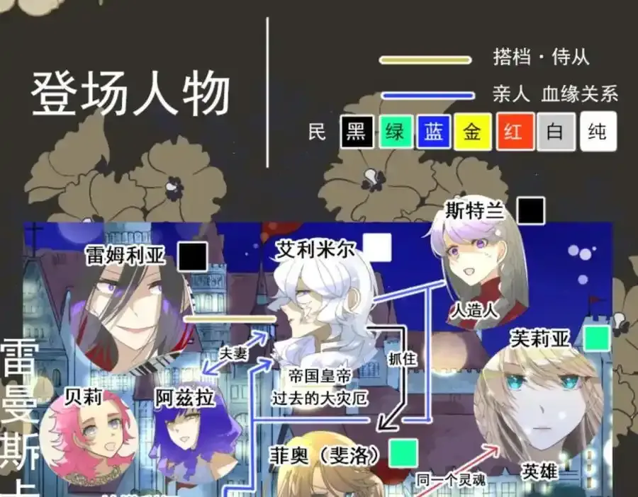 第306话 爱的正确方式2