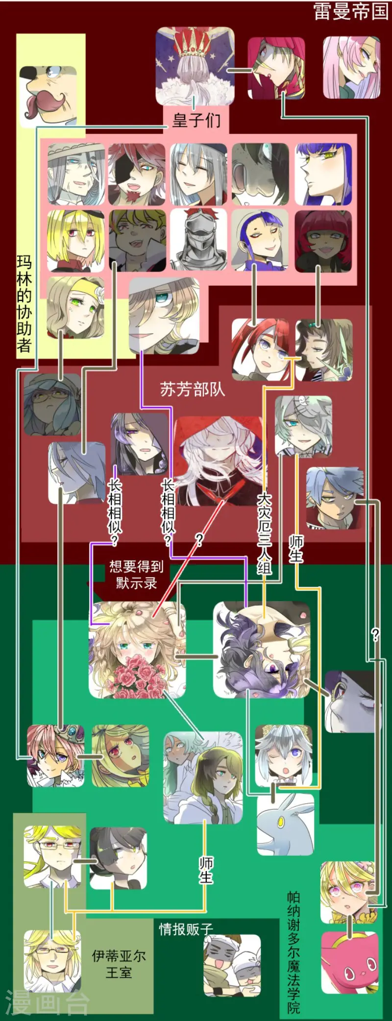 第109话 刻意的遗忘57