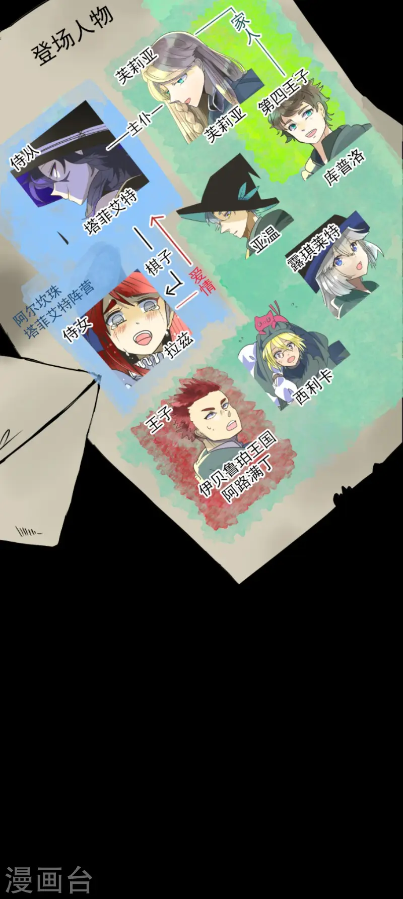 第199话 过去篇281
