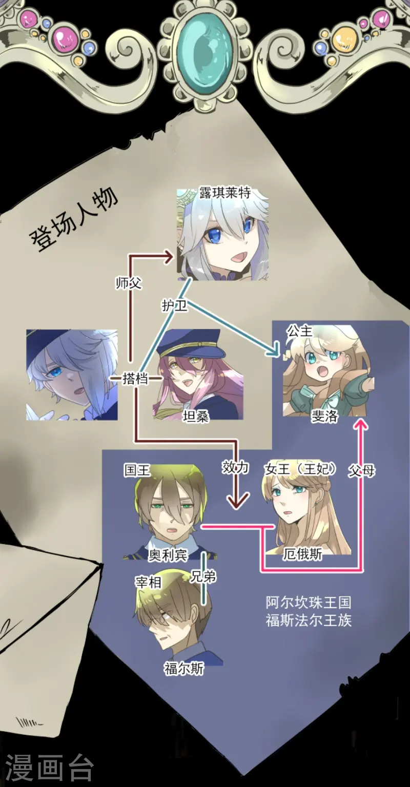 第242话 过去篇361