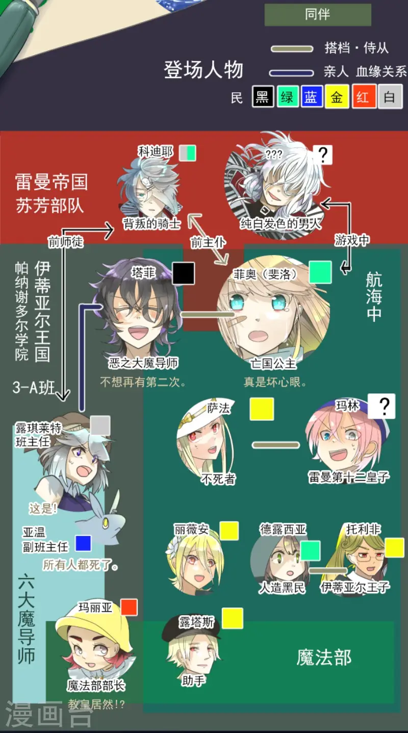 第145话 她的回应1