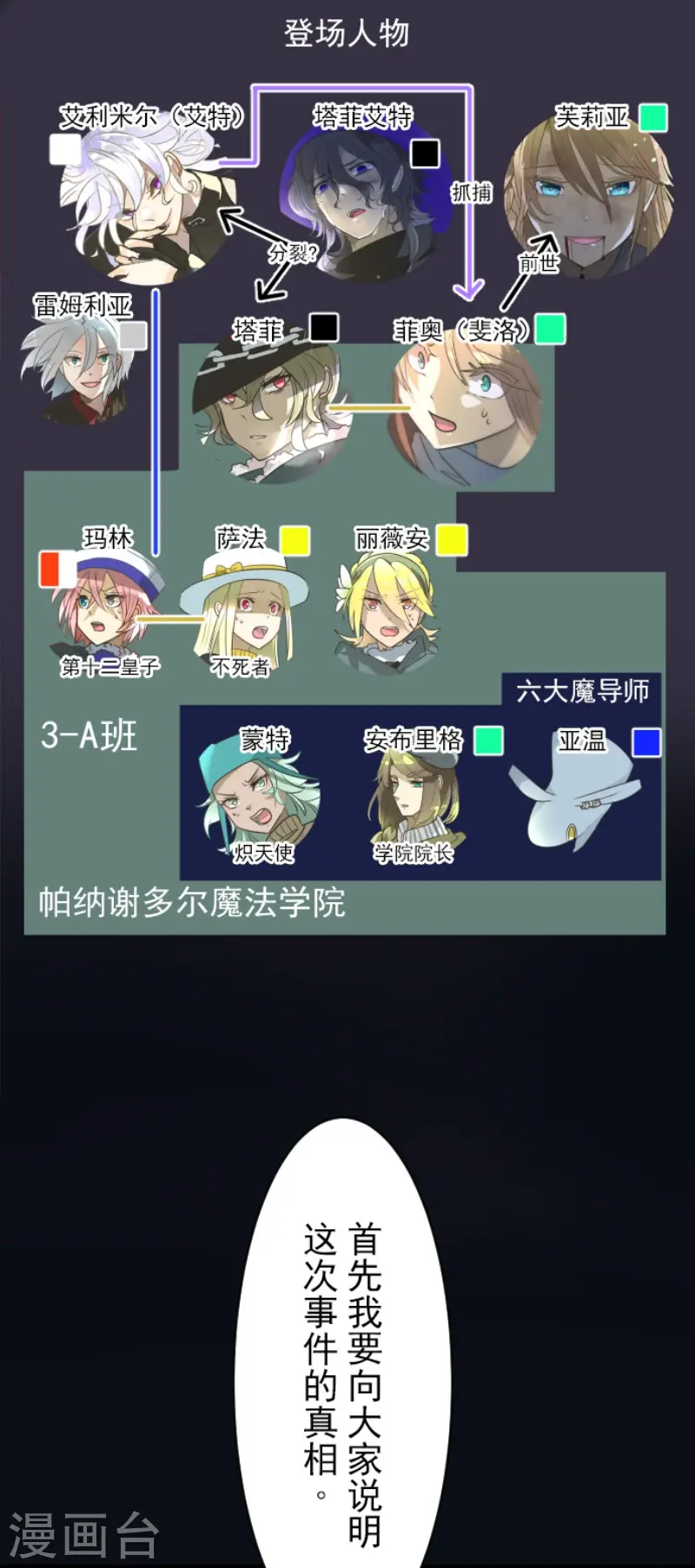 第196话 颠倒黑白1