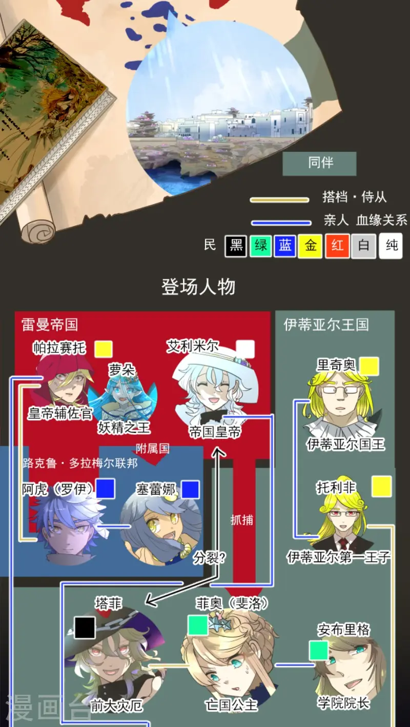 第217话 大笨蛋1