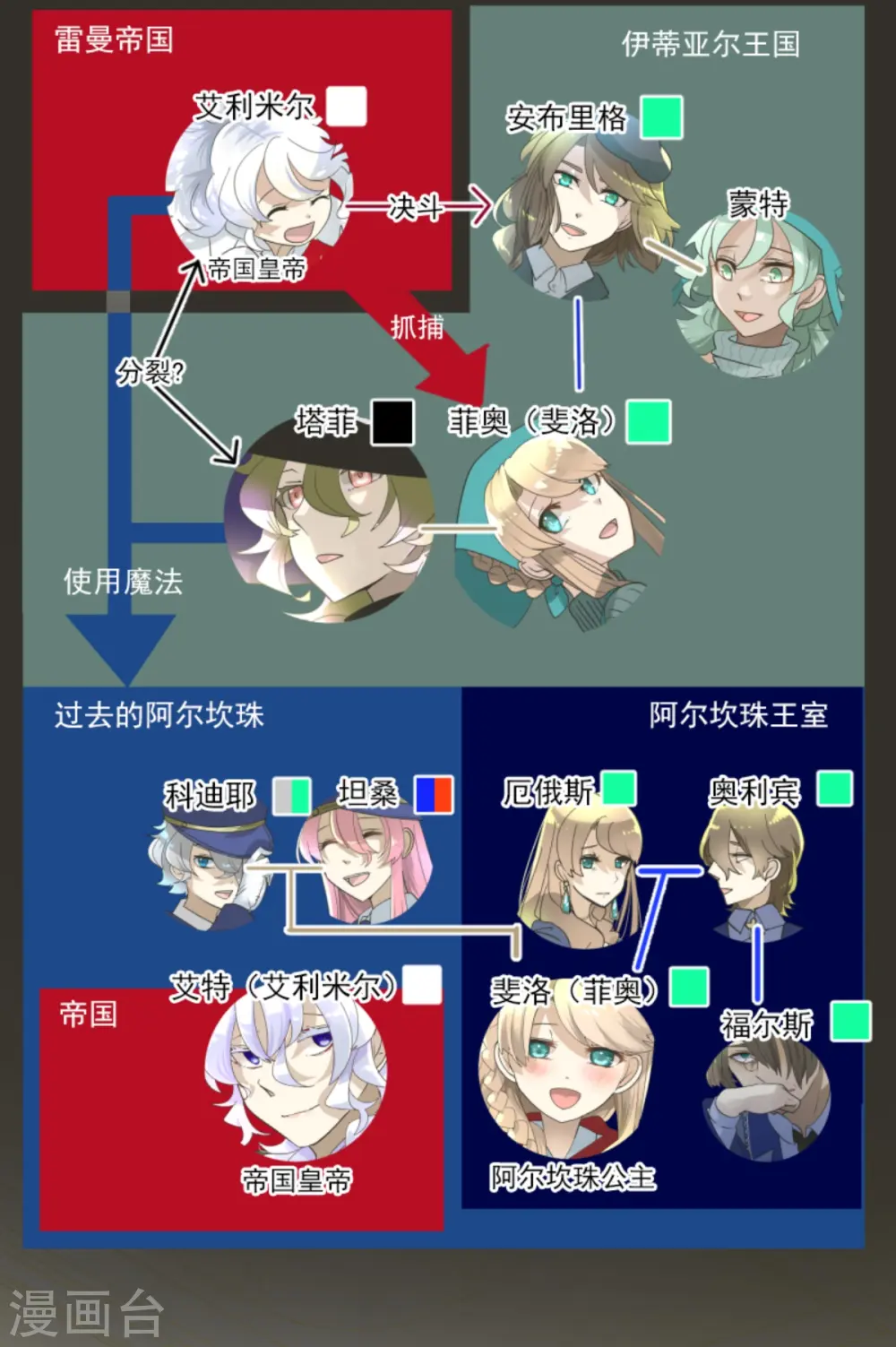 第248话 开战2