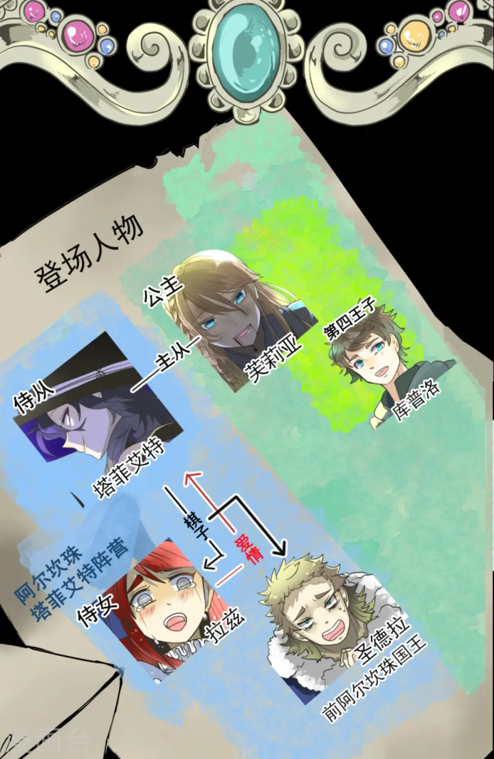 第283话 过去篇411