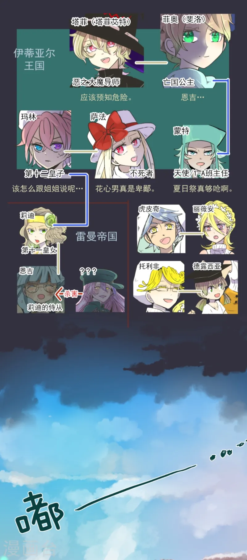 第32话 暑假过去1