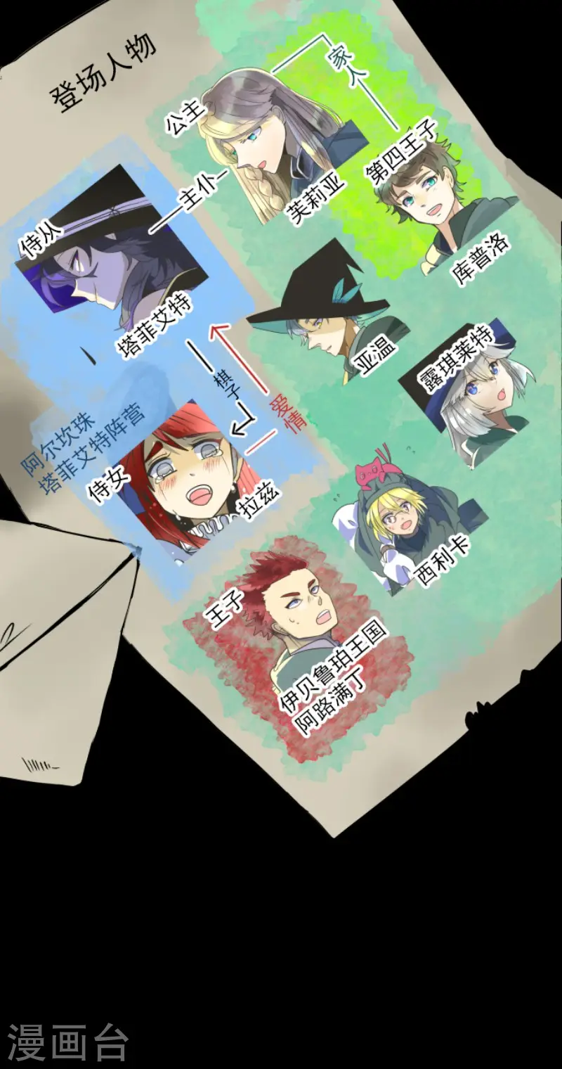 第147话 过去篇211