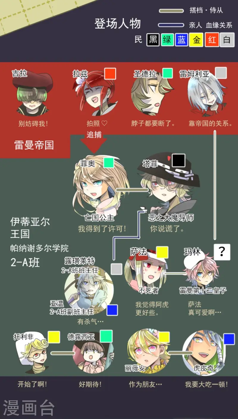 第94话 王城派对21