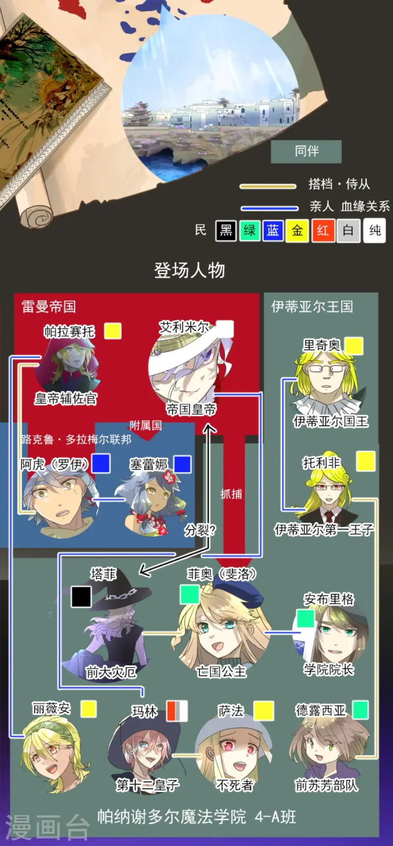 第208话 妖精王1