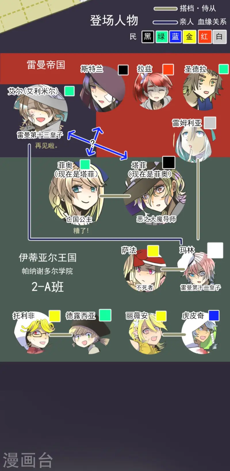 第86话 疗伤1