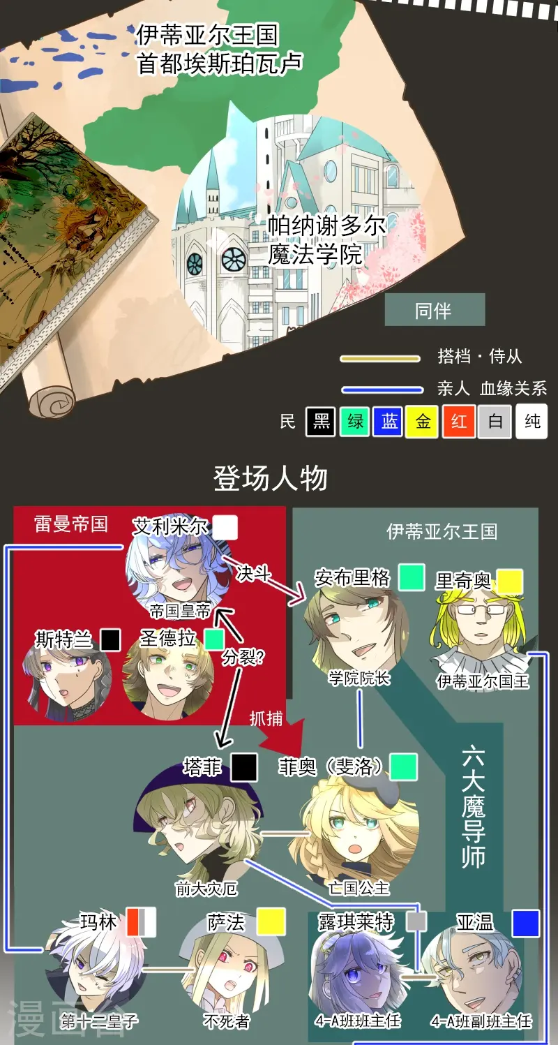 第258话 令人生厌1