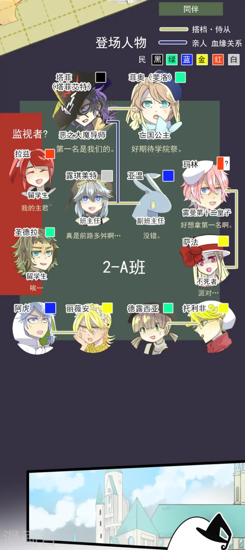 第54话 帕纳谢多鸟1