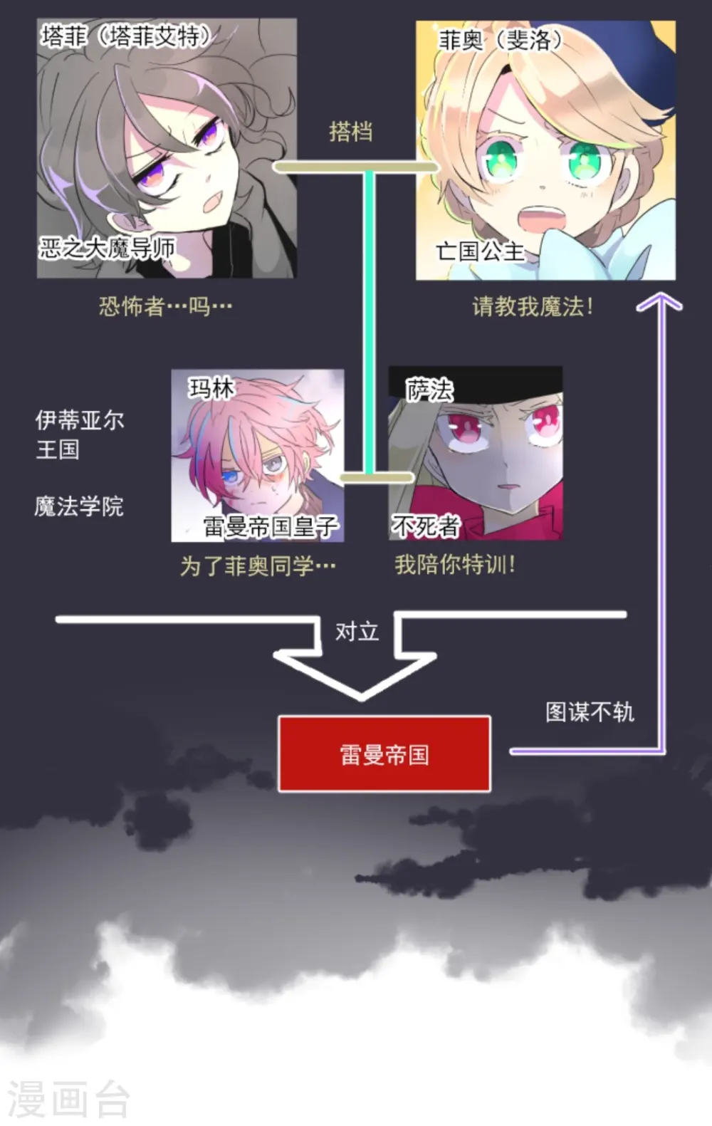 第13话 灵魂魔法1