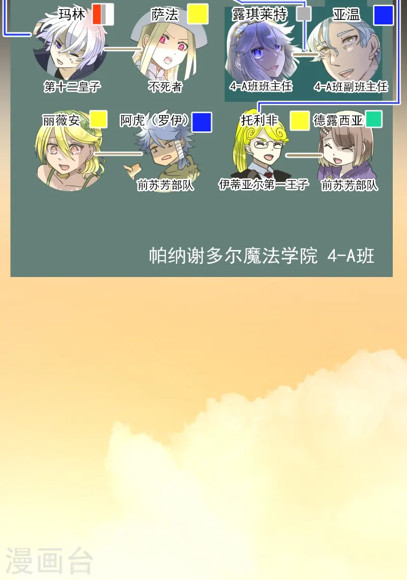 第259话 实验2