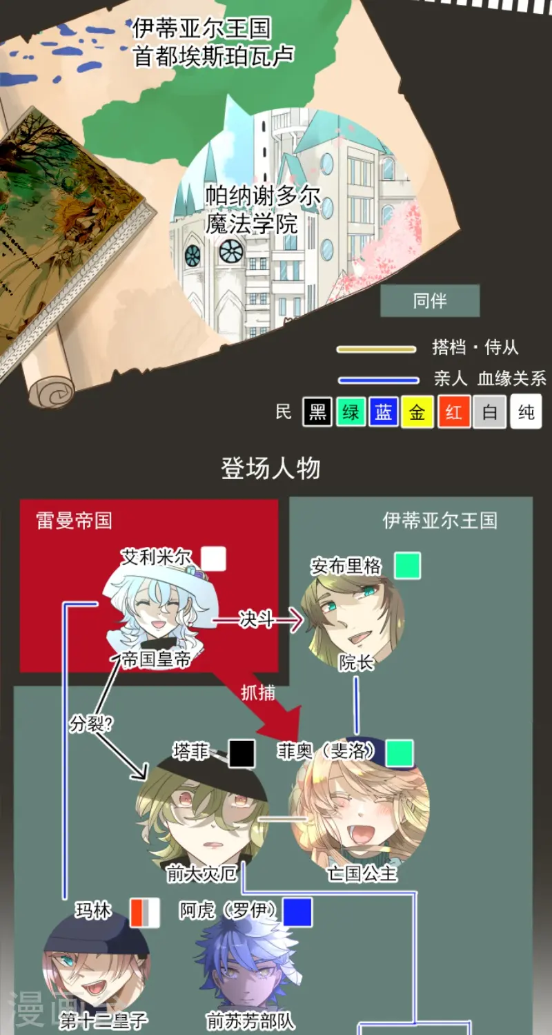 第227话 家庭日21