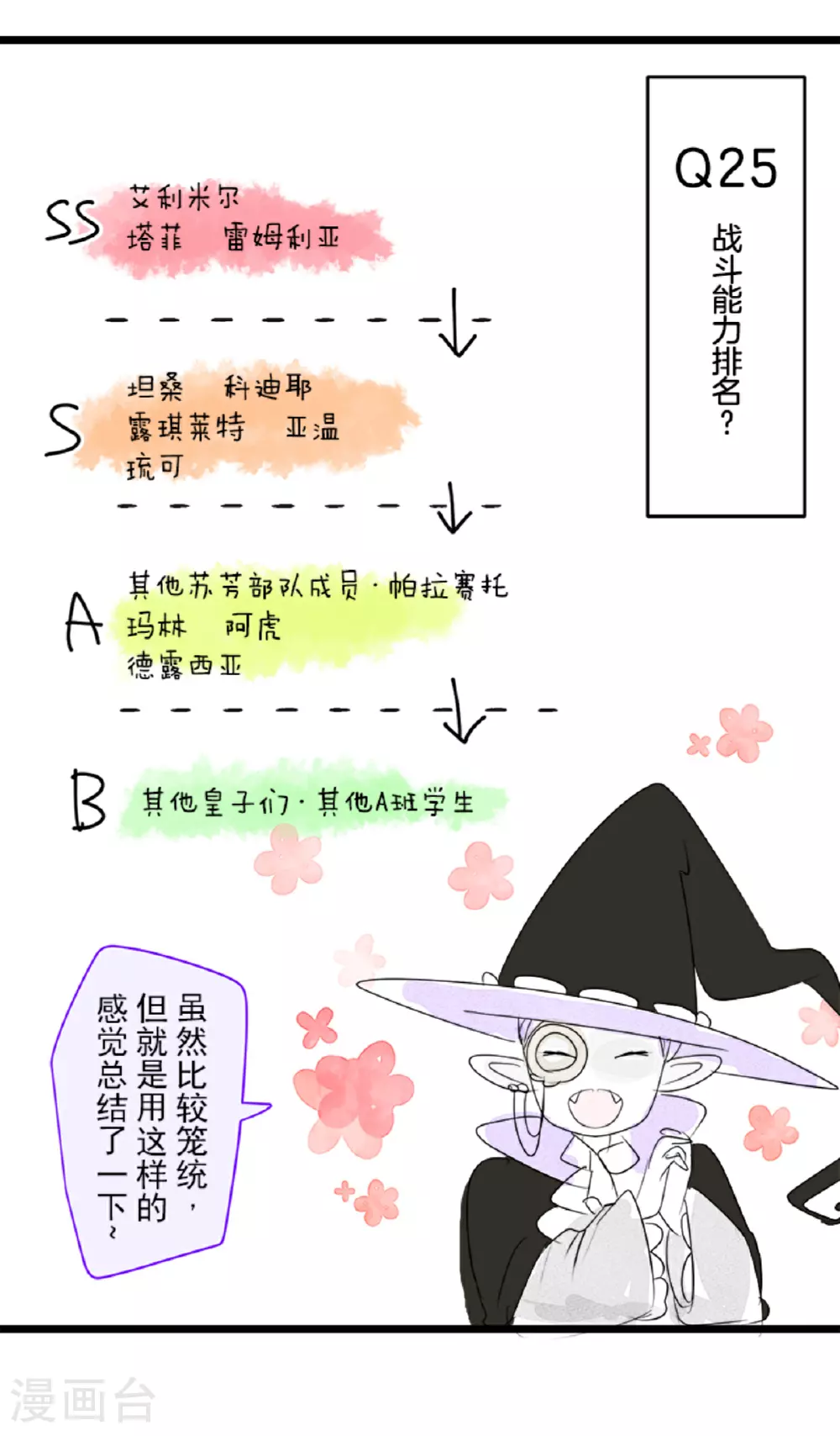 第288话 菲奥的游戏48