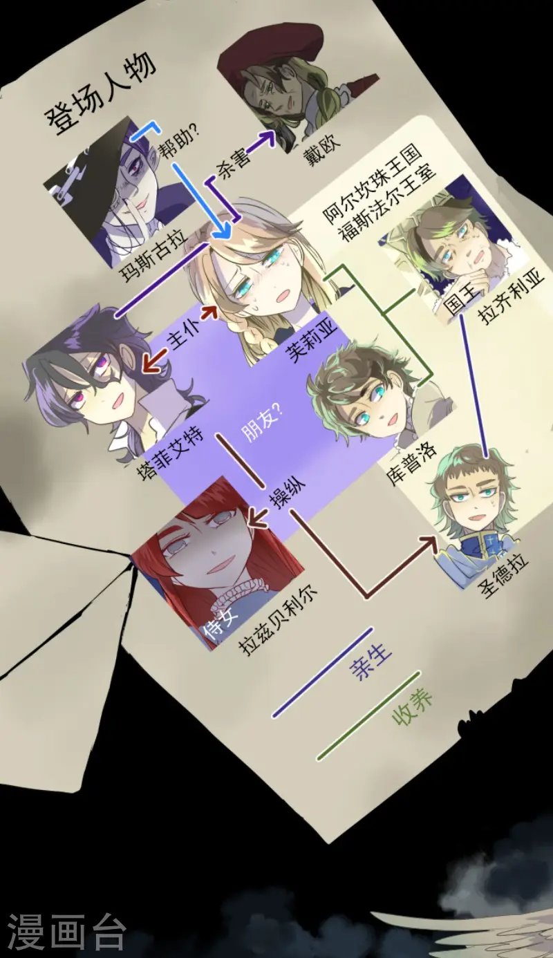 第65话 过去篇101
