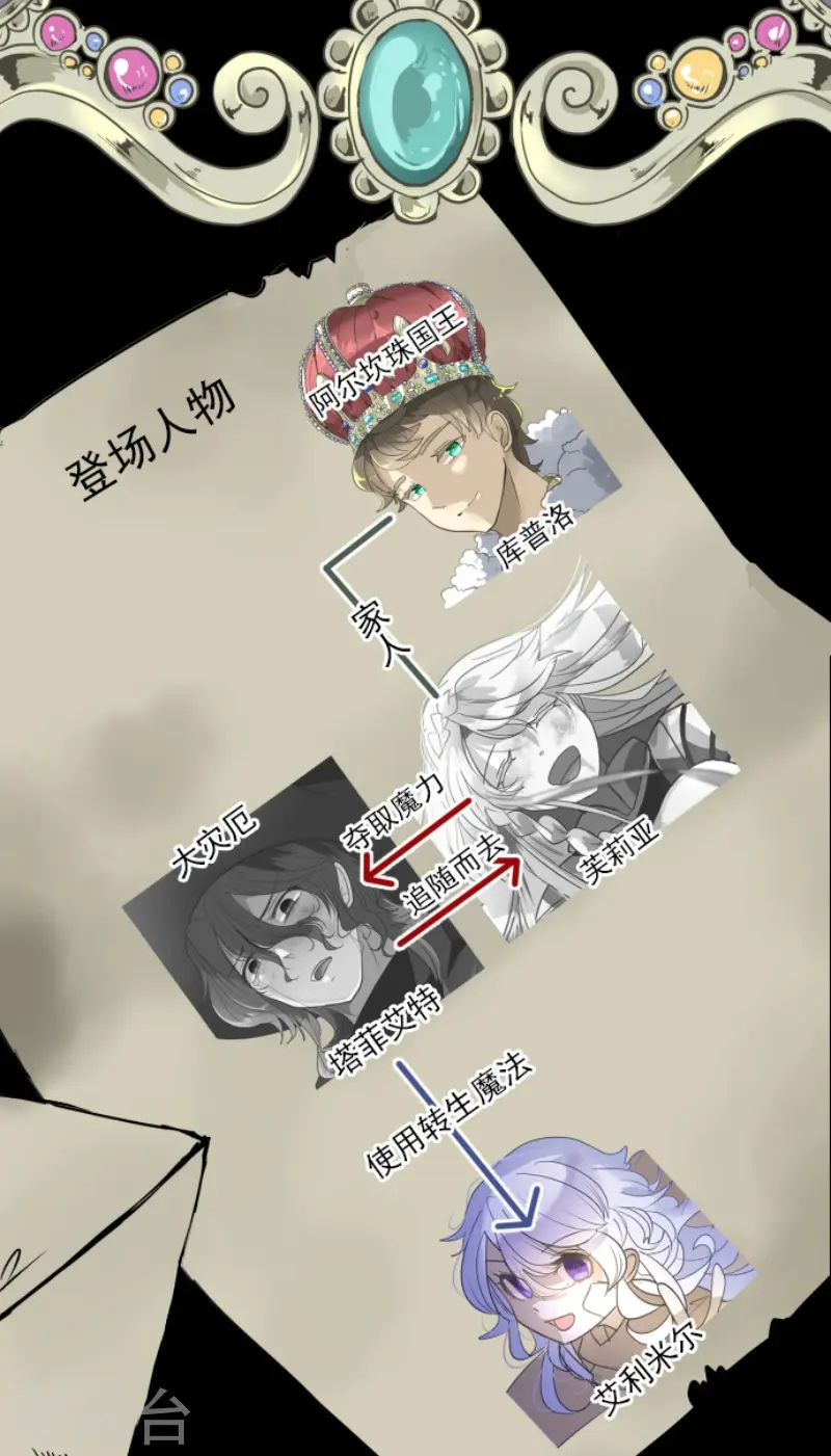 第216话 过去篇301