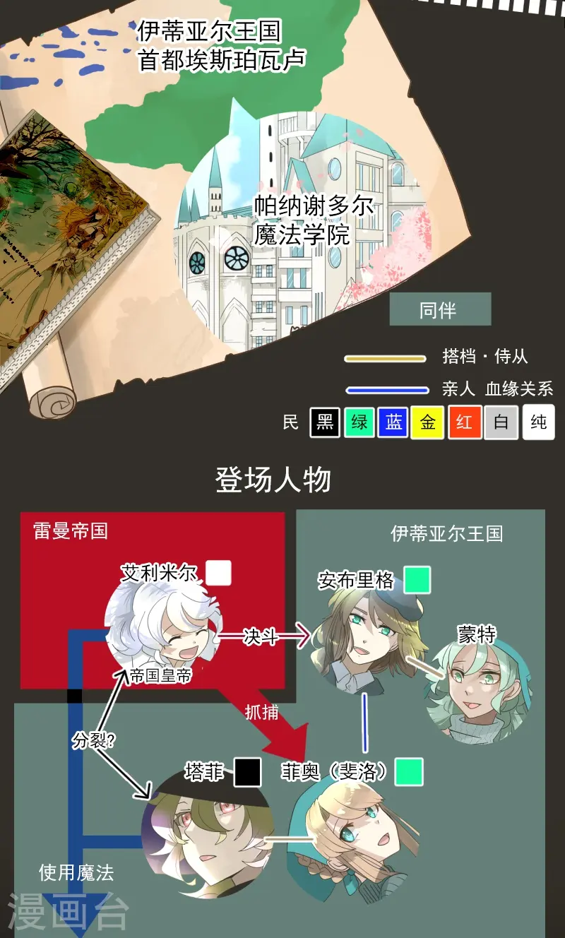 第246话 国王的选择1