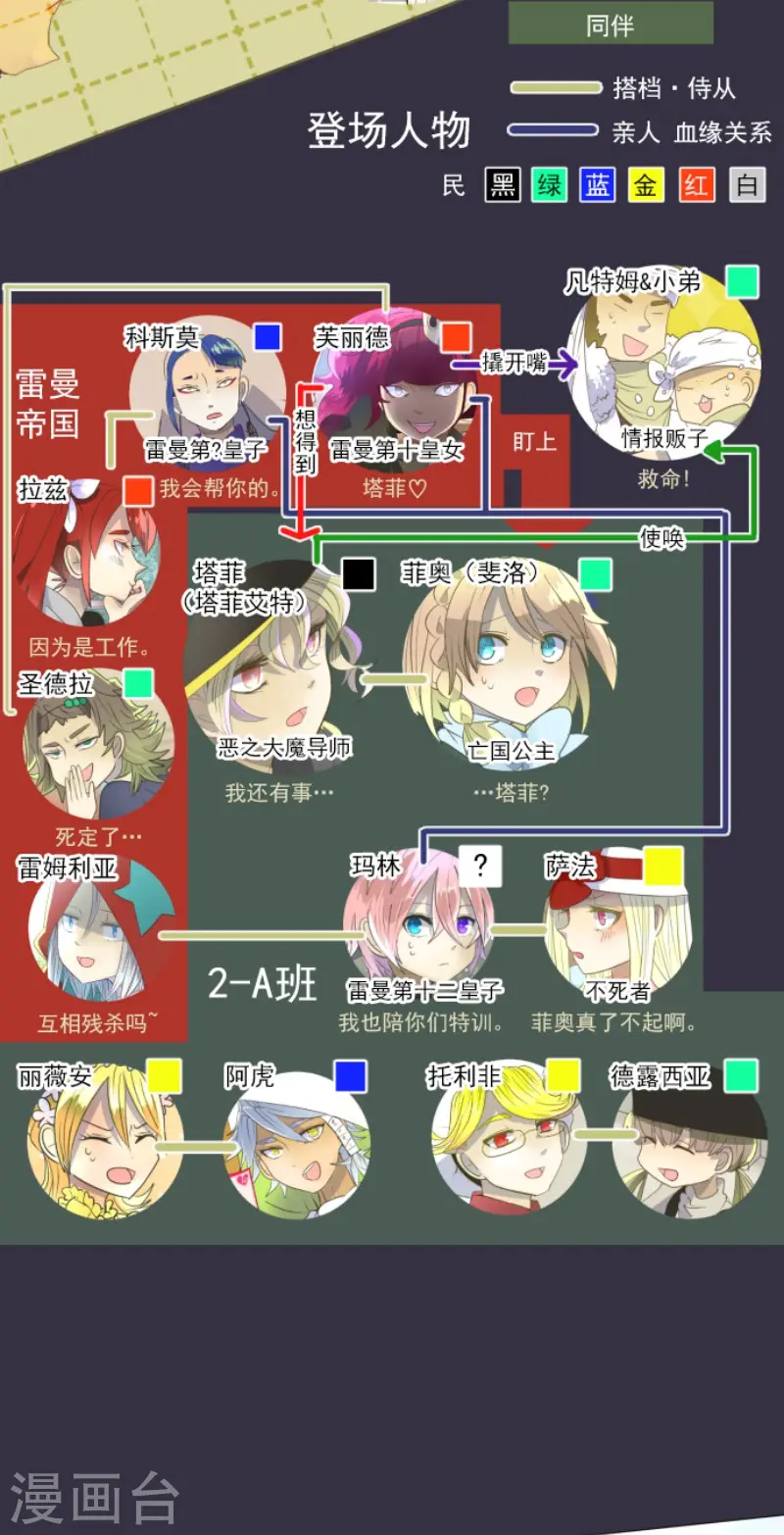 第67话 风暴降至21