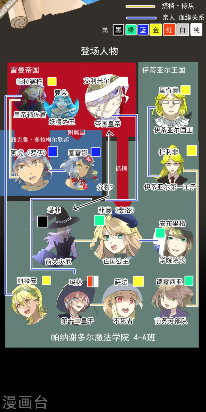 第211话 耻辱31
